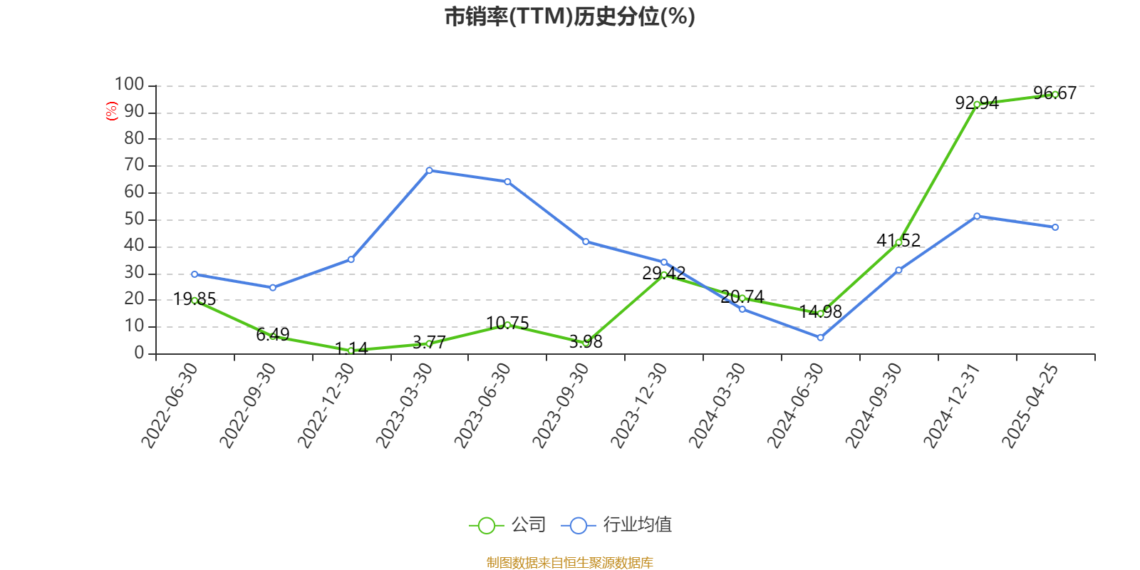 艾融软件一季度业绩惊艳 净利润同比增121.73%，技术驱动的增长密码
